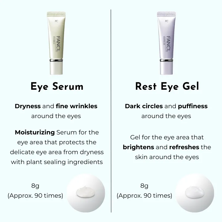 Rest Eye Gel