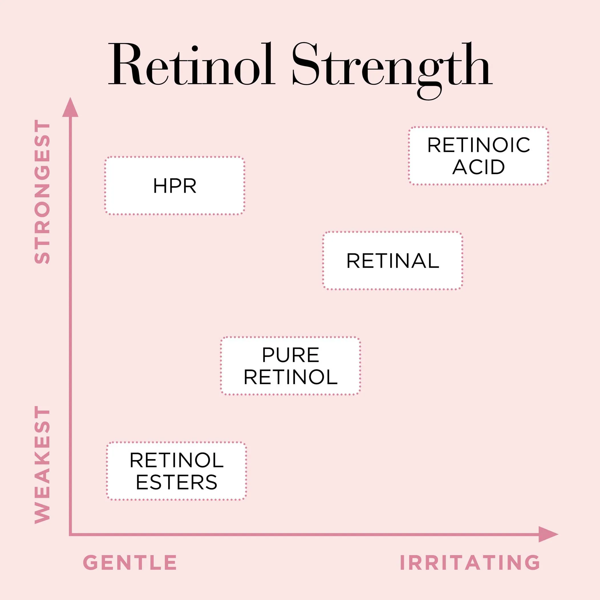 Retinol   HPR Ceramide Rapid Skin-Renewing Water Cream